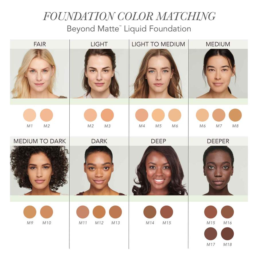 Iredale Foundation Colour Chart