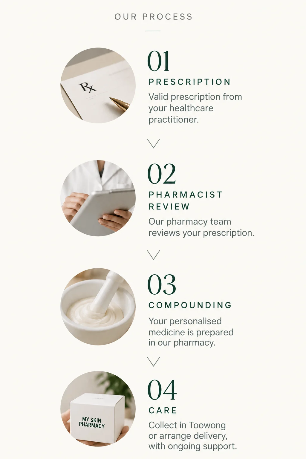 My Skin Compounding Pharmacy — Exclusive Skin Compounds